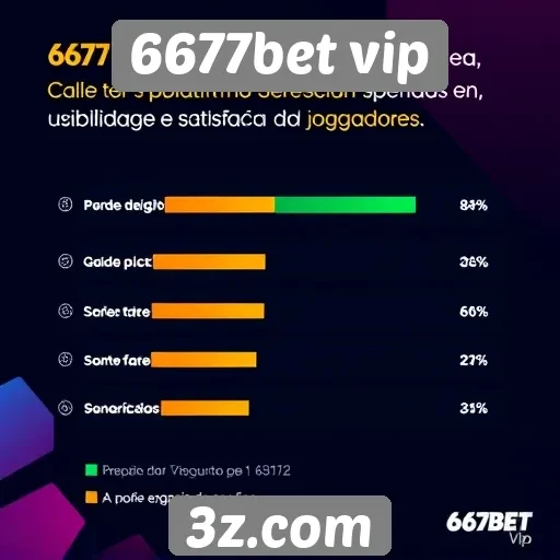 Experiência do usuário no 6677bet vip é avaliada